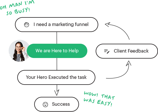 marketing automation graphic